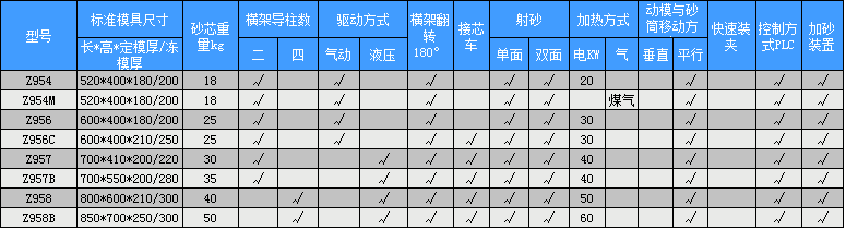 射芯機(jī)參數(shù).png